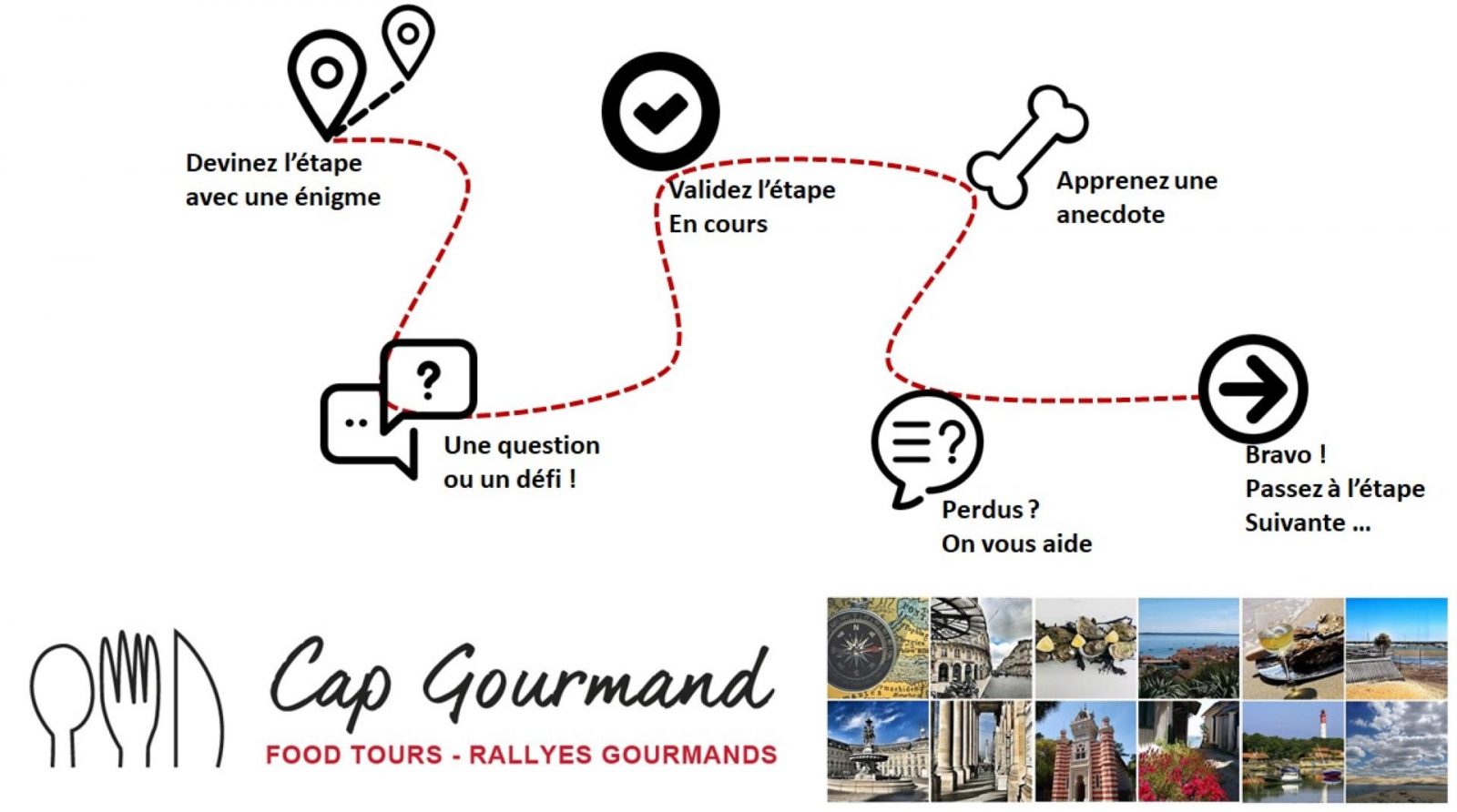 Cap-Gourmand-Rally-Bordeaux-4